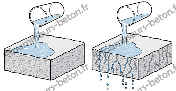 beton hydrofuge etanche porosité